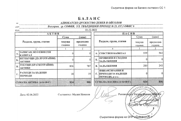 Годишни финансови отчети | АПИС